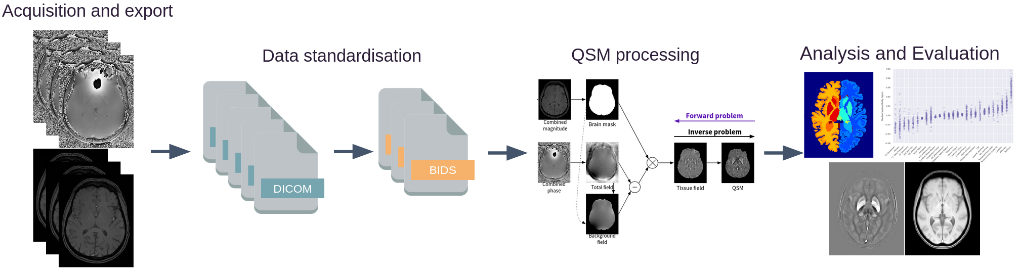 QSMxT Process Diagram